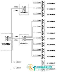 园区综合布线系统的设计、施工与管理全流程解析